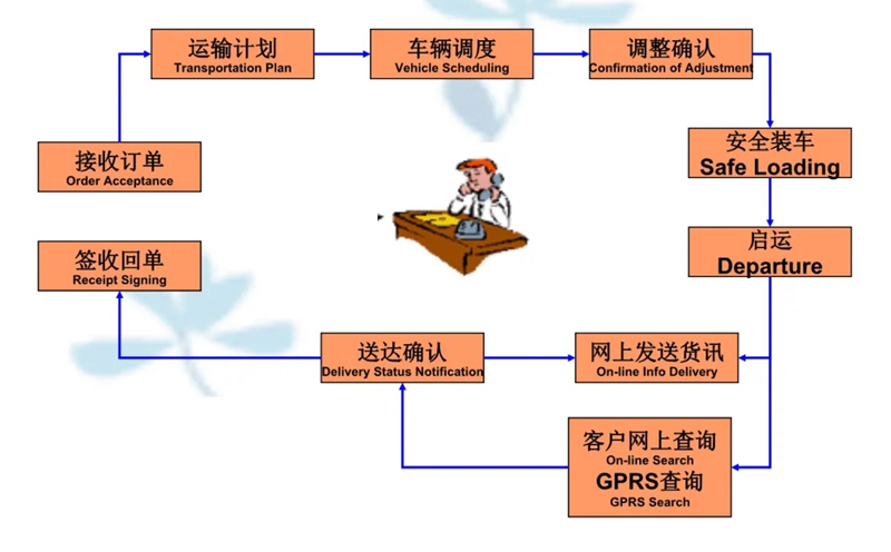 苏州到户县搬家公司-苏州到户县长途搬家公司